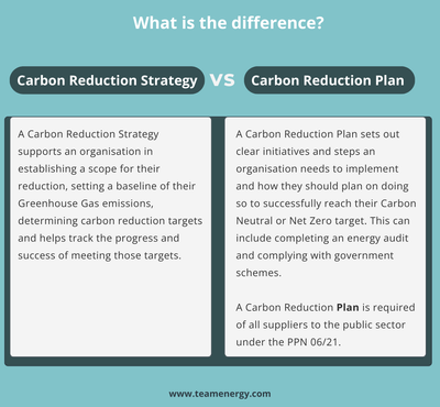 TEAM-Carbon-Reduction-Strategy-V-Plan