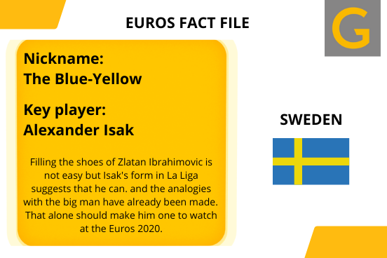 Euros 2020 team information for Sweden