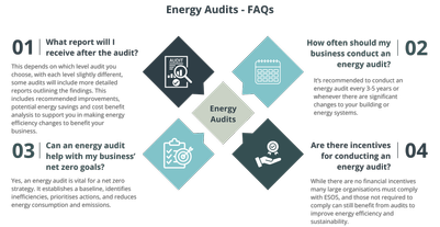 Energy-Audits-FAQs