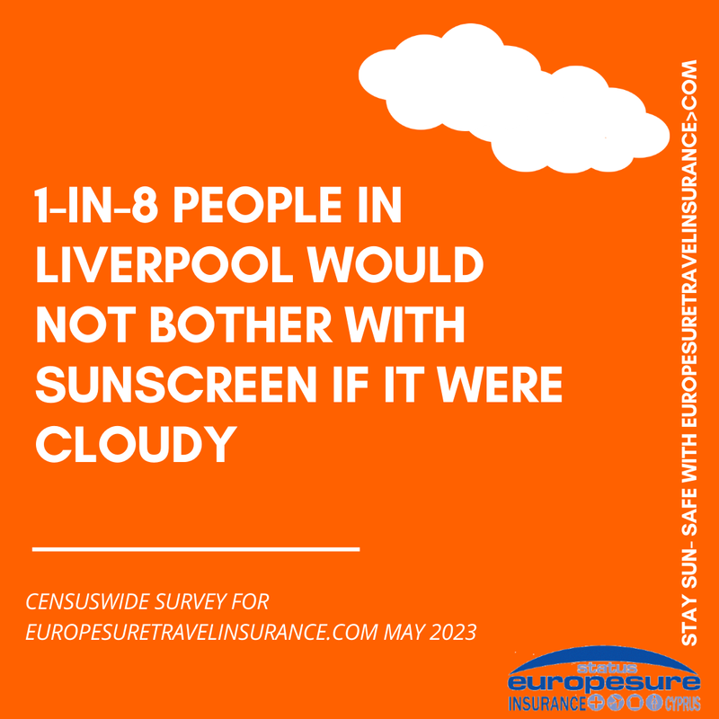 Graphic from sun awareness survey by Europesure Travel Insurance (www.europesuretravelinsurance.com), May 2023