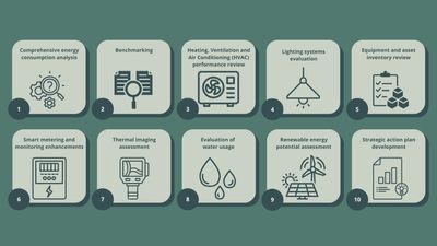 Improve-Building-Performance-Ten-Steps