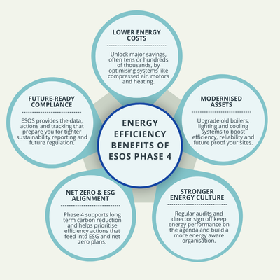 Energy-Efficiency-Benefits-ESOS