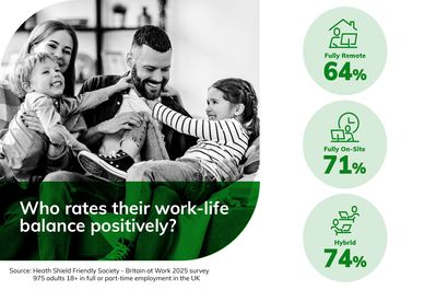 Britain at Work Report 2025 Work Life Balance Stat.jpg