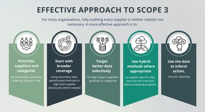 Effective-Approach-to-Scope-3