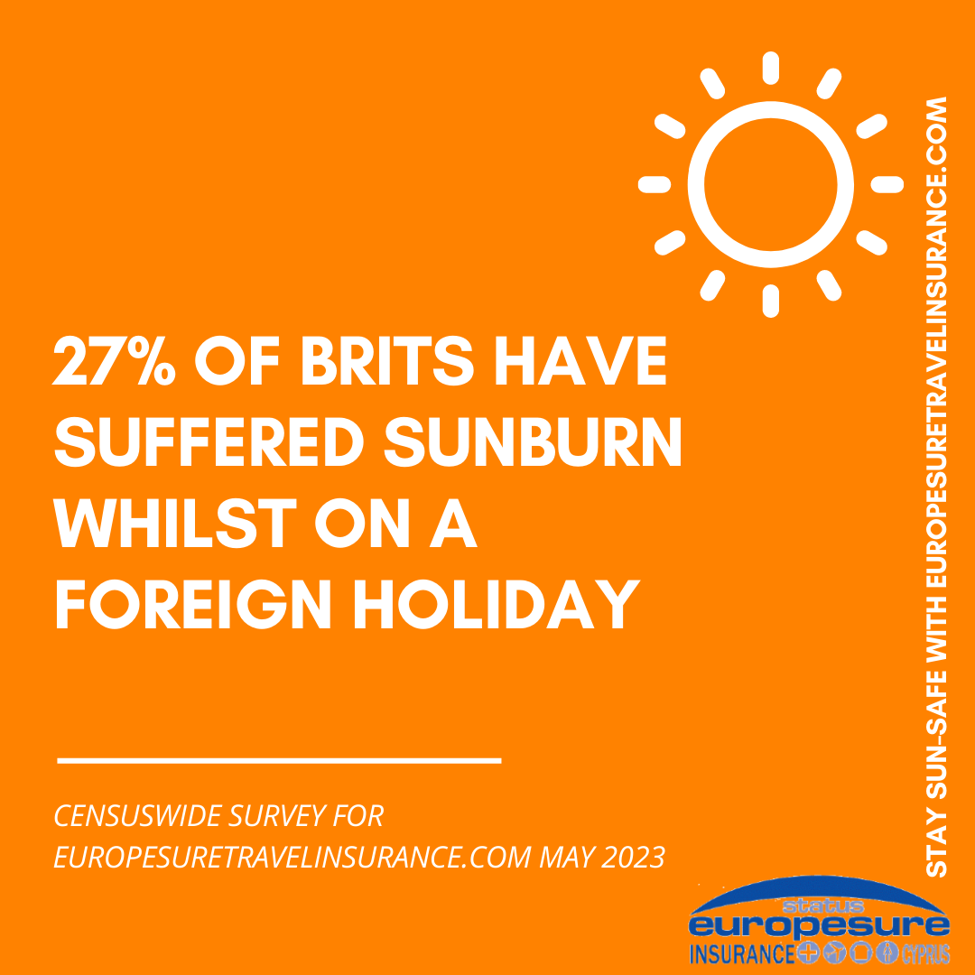 Graphic from sun awareness survey by Europesure Travel Insurance (www.europesuretravelinsurance.com), May 2023, showing how many Brits have suffered sunburn on a foreign holiday.