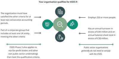 ESOS-Qualification-Criteria