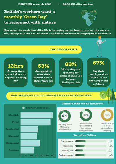Ecotone Green Day research infographic.pdf