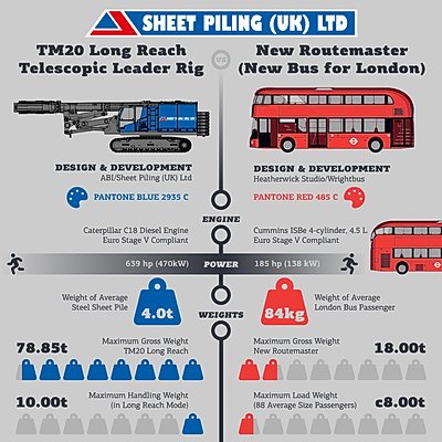 TM20 Long Reach Rig Infographic
