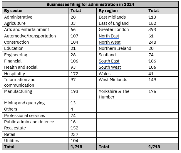 Administrations table.png
