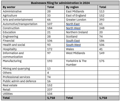 Administrations table.png