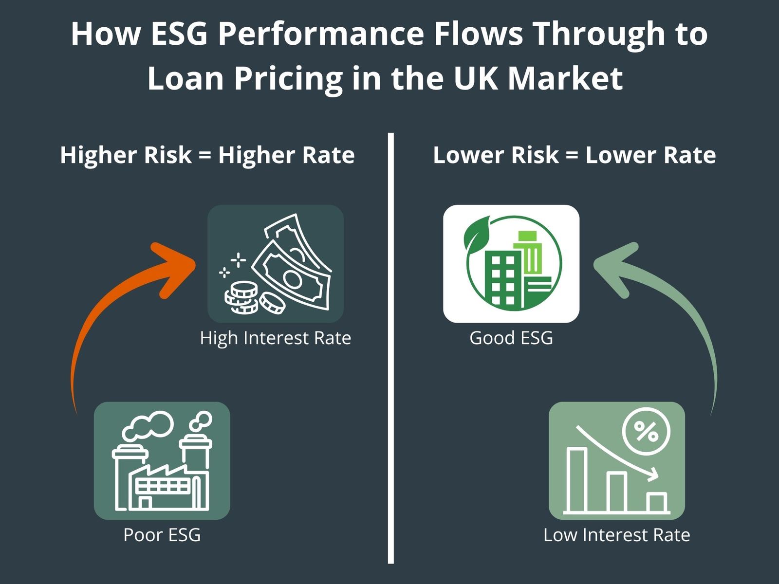 Interest-Rate-ESG-Performance