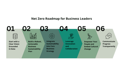 TEAM-Net-Zero-Roadmap-Leaders