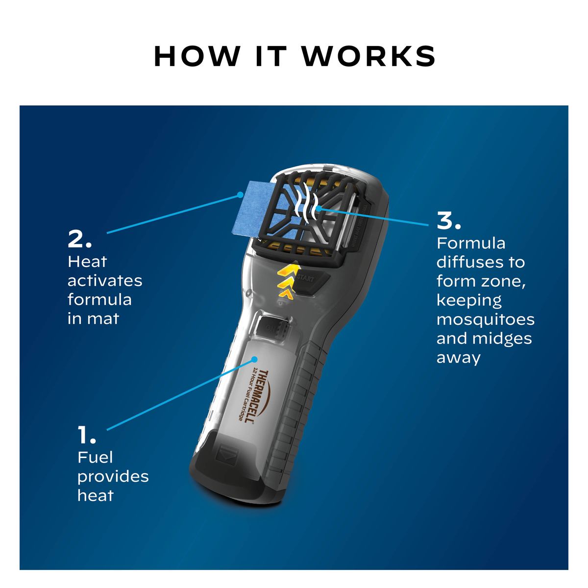 Thermacell® MR300 Portable Zone Mosquito & Midge Protection