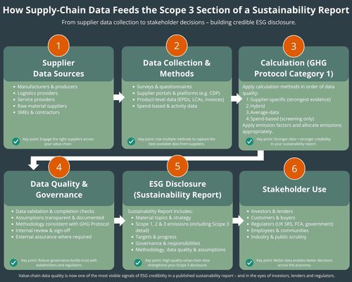 Sustainability-Report-Supply-Chain-Data