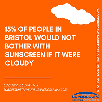Graphic from sun awareness survey by Europesure Travel Insurance (www.europesuretravelinsurance.com), May 2023