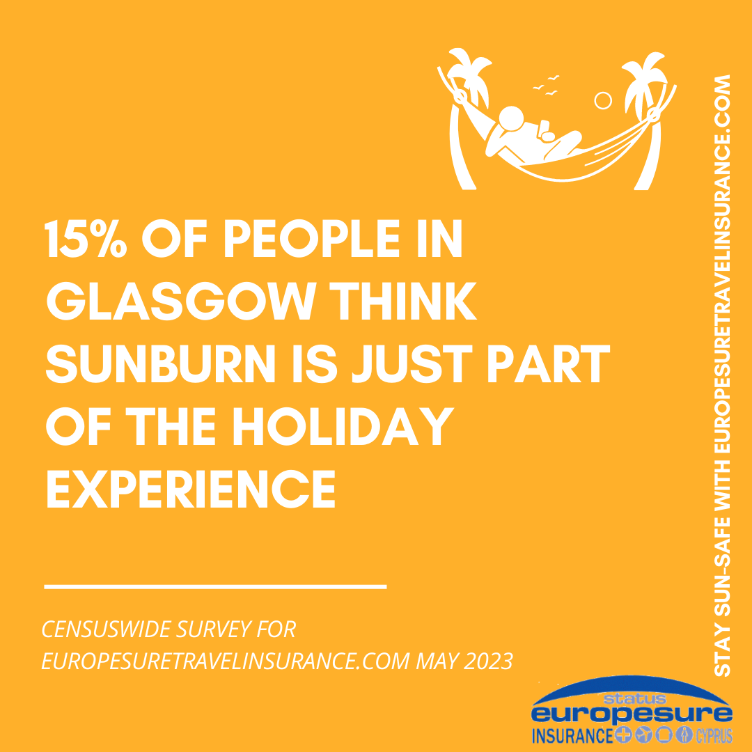 Graphic from sun awareness survey by Europesure Travel Insurance (www.europesuretravelinsurance.com), May 2023, showing how many people in Glasgow think sunburn is just part of the holiday experience.