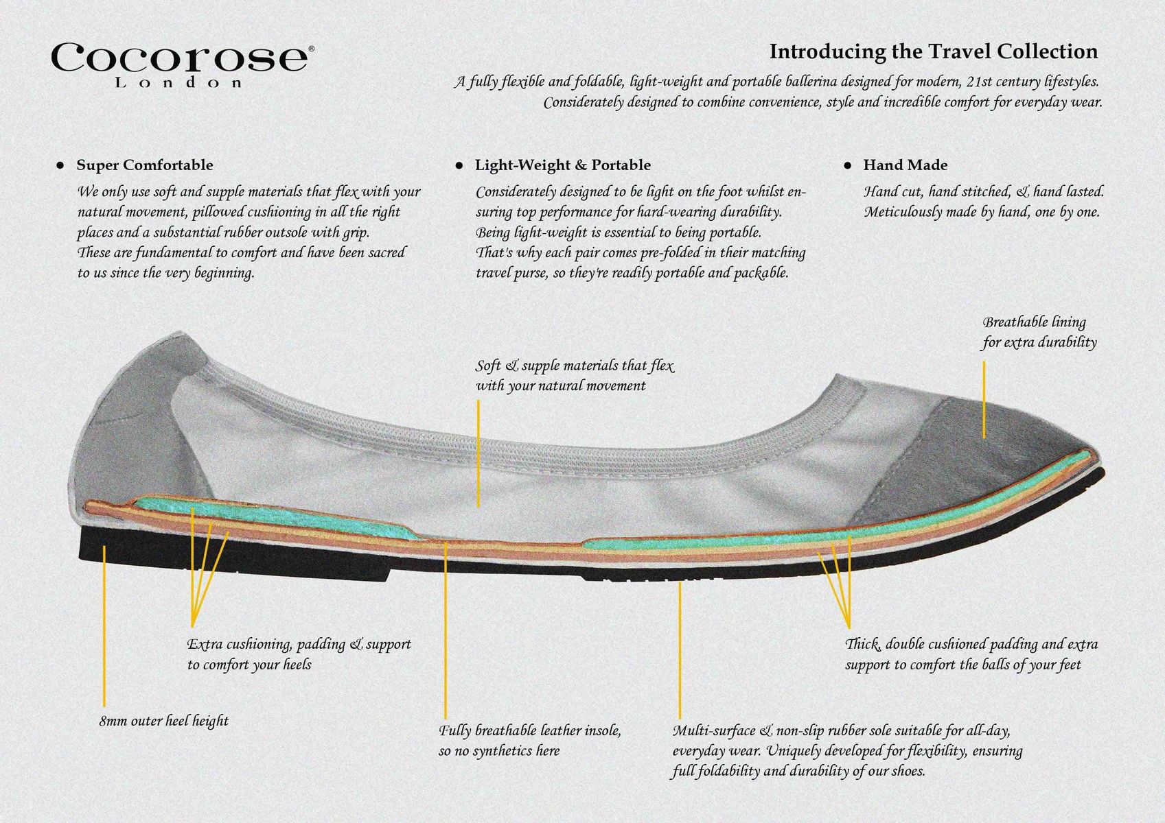 Cross-section of a Cocorose London 'Travel Collection' shoe