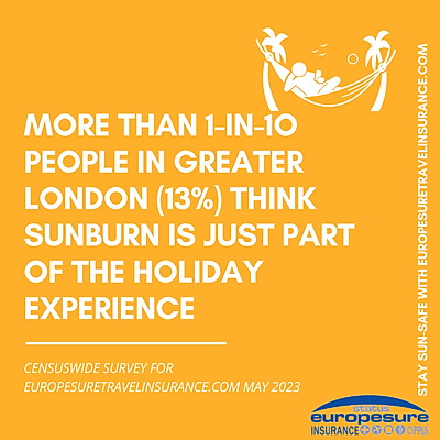 Graphic from sun awareness survey by Europesure Travel Insurance (www.europesuretravelinsurance.com), May 2023, showing how many people in Great London think sunburn is just part of the holiday experience.