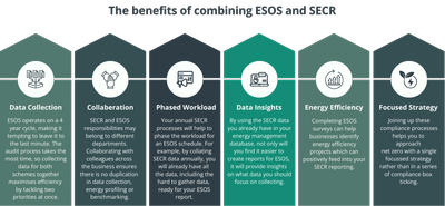 Combine-ESOS-SECR-Benefits