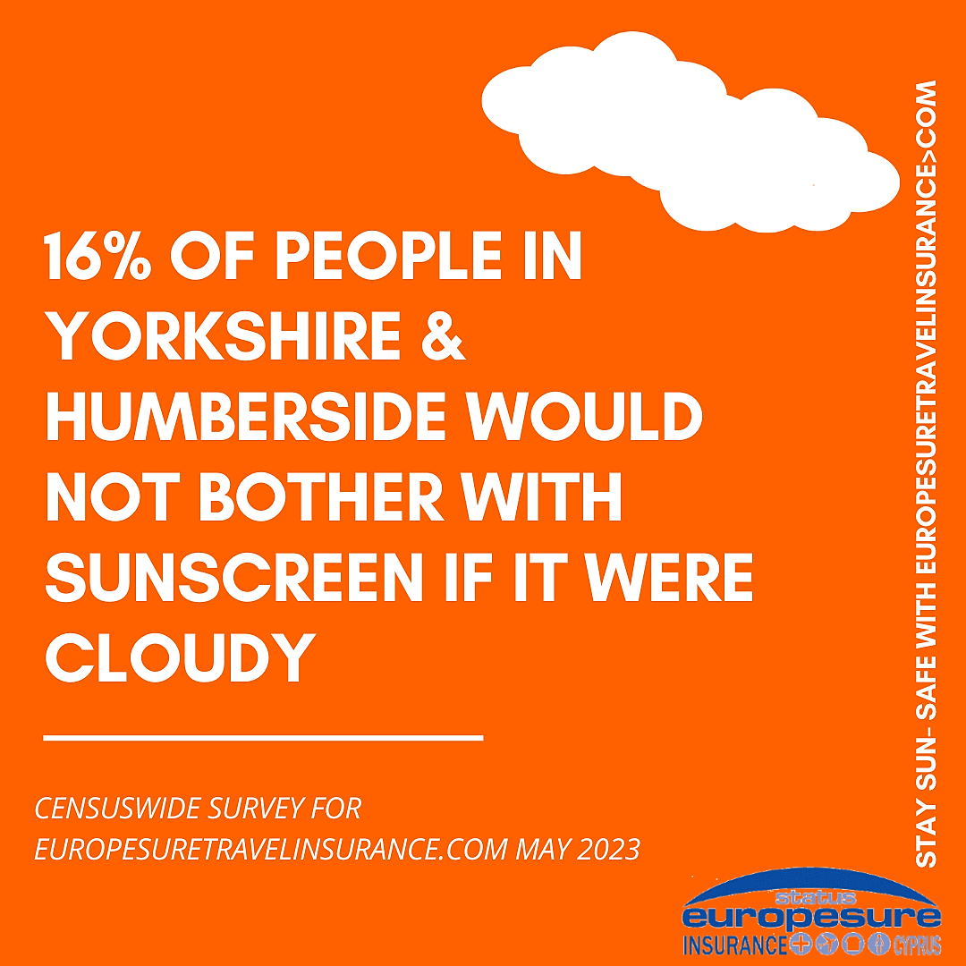 Graphic from sun awareness survey by Europesure Travel Insurance (www.europesuretravelinsurance.com), May 2023