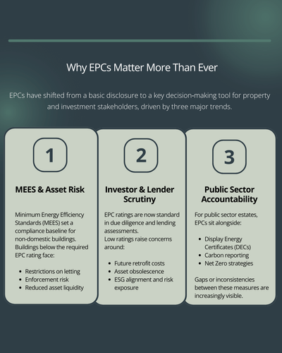 Why-EPCs-Matter