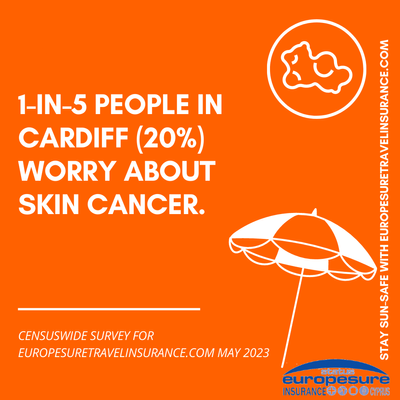 Graphic from sun awareness survey by Europesure Travel Insurance (www.europesuretravelinsurance.com), May 2023, showing level of worry about skin cancer in Cardiff.