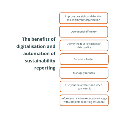TEAM-Digitising-Sustainability-Reporting