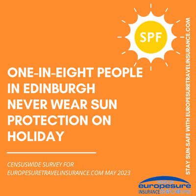 Graphic from sun awareness survey by Europesure Travel Insurance (www.europesuretravelinsurance.com), May 2023, showing prevalence of not wearing any sun protection when on holiday.