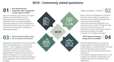 SECR-FAQS