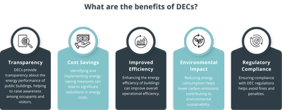 Benefits-of-DECs