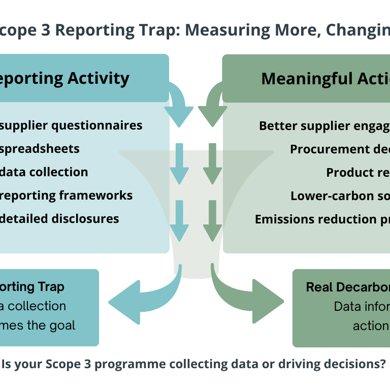 Scope-3-Reportinf-Trap