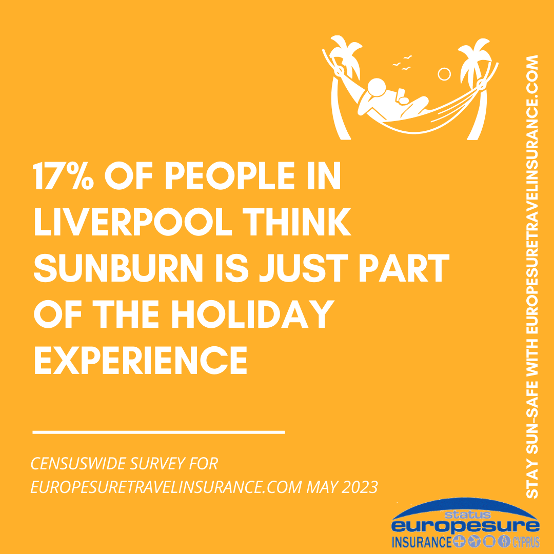 Graphic from sun awareness survey by Europesure Travel Insurance (www.europesuretravelinsurance.com), May 2023, showing how many people in Liverpool  think sunburn is just part of the holiday experience.