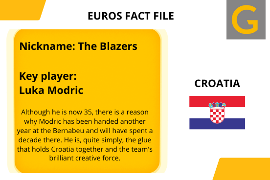 Euros 2020 team information for Croatia