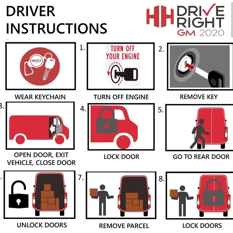 Vehicle security guidance graphic relating to van locking