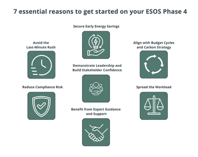 Start-ESOS-Phase-4-Early