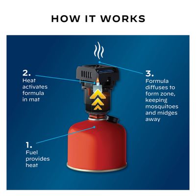 Thermacell® Backpacker Zone Mosquito & Midge Protection