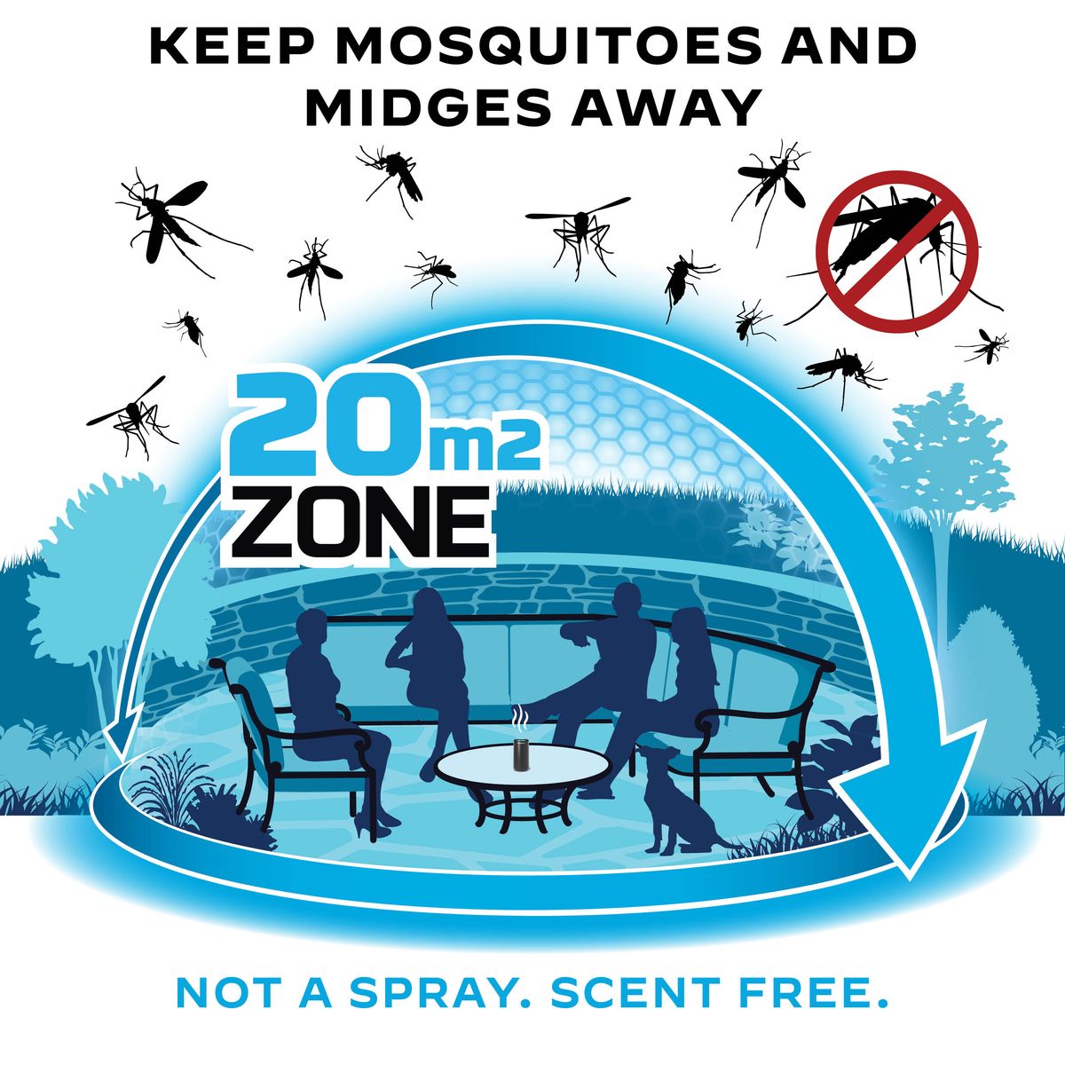 Thermacell® Zone Mosquito & Midge Protection II