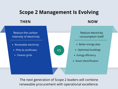 Scope 2-Management-is-Evolving