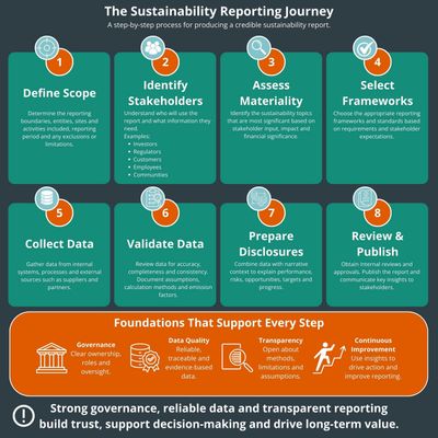 Sustainability-Reporting-Journey