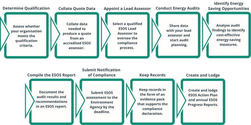 Key-ESOS-Compliance-Components