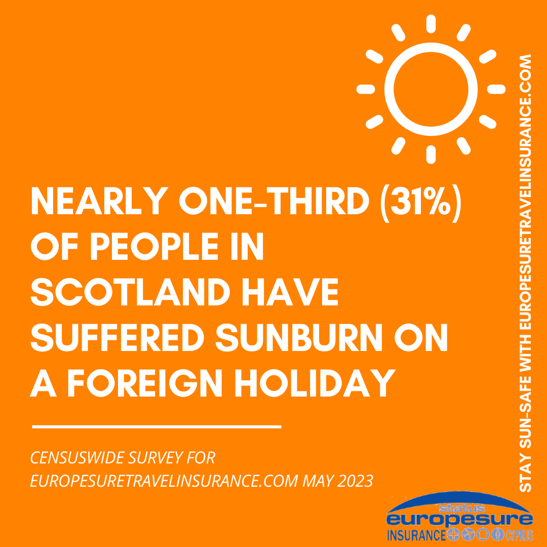Graphic from sun awareness survey by Europesure Travel Insurance (www.europesuretravelinsurance.com), May 2023, showing how many Scots have suffered sunburn on a foreign holiday.