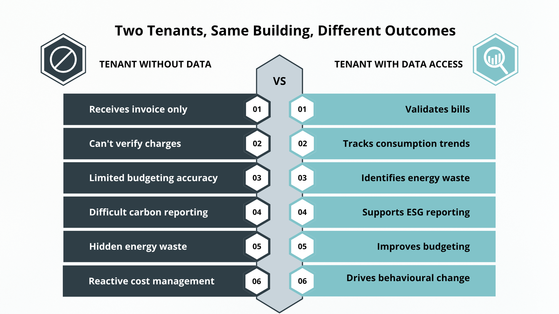 Tenant-With-vs-Without-Data