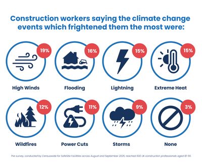 Extreme-Weather-Infographics-3.jpg