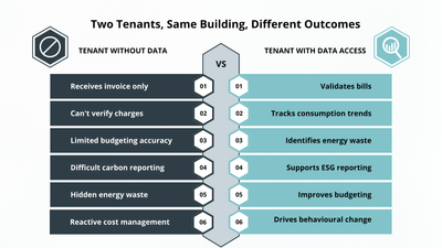 Tenant-With-vs-Without-Data