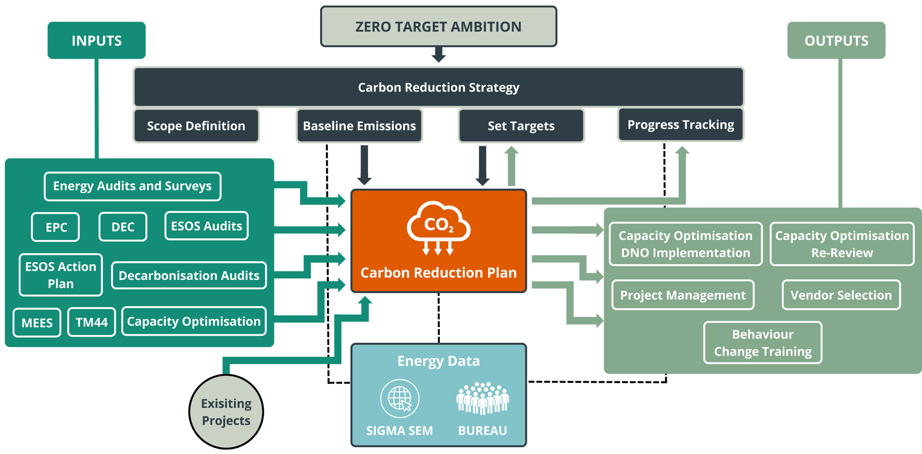 TEAM-Carbon-Reduction-Plan-Framework
