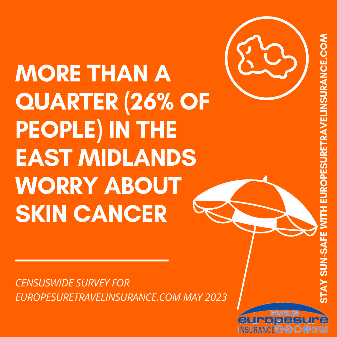 Graphic from sun awareness survey by Europesure Travel Insurance (www.europesuretravelinsurance.com), May 2023, showing level of worry about skin cancer in the East Midlands.