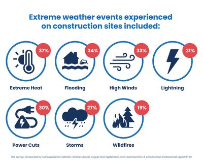Extreme-Weather-Infographics-4.jpg