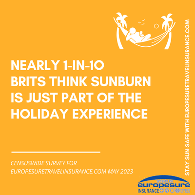 Graphic from sun awareness survey by Europesure Travel Insurance (www.europesuretravelinsurance.com), May 2023, showing how many Brits think sunburn is just part of the holiday experience.