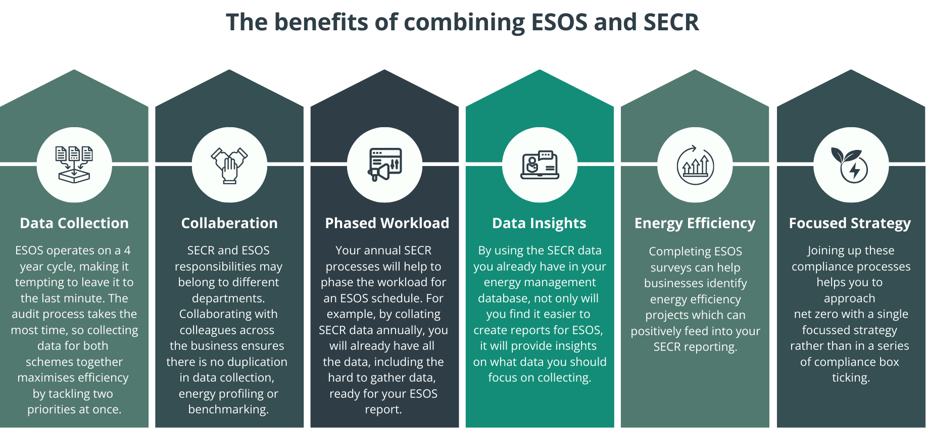 Combine-ESOS-SECR-Benefits