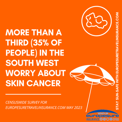 Graphic from sun awareness survey by Europesure Travel Insurance (www.europesuretravelinsurance.com), May 2023, showing level of worry about skin cancer in South West England.